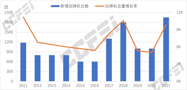 加彈機相關數據