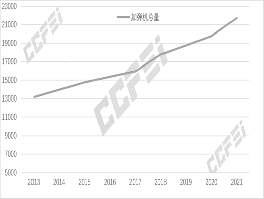 滌綸長絲：DTY市場現狀梳理