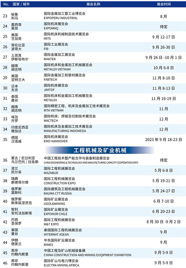 蘇美達達天下 | 展會