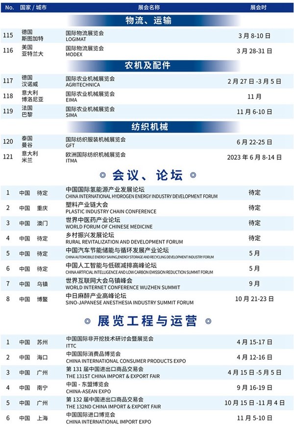 蘇美達達天下 | 展會