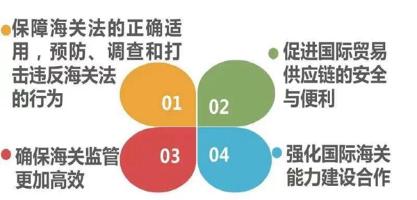 蘇美達達天下 | 制定《金磚國家海關事務合作與行政互助協定》