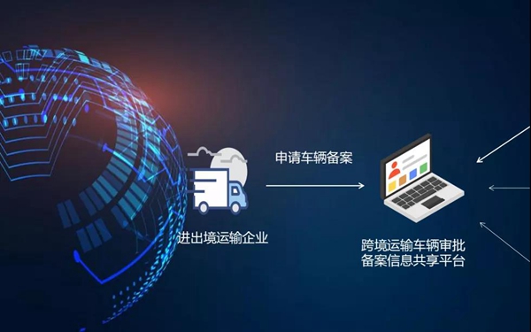 蘇美達達天下 | 一帶一路海關信息交換共享平臺