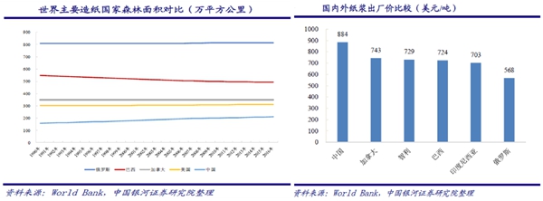 蘇美達達天下 | 相關數據