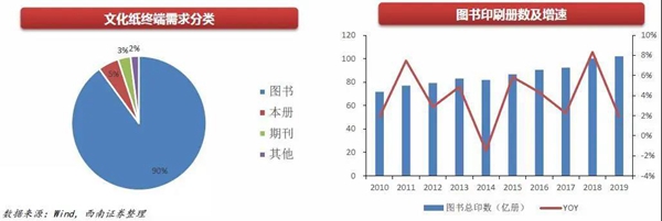 蘇美達達天下 | 相關數據