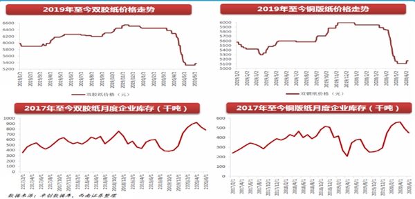 蘇美達達天下 | 相關數據