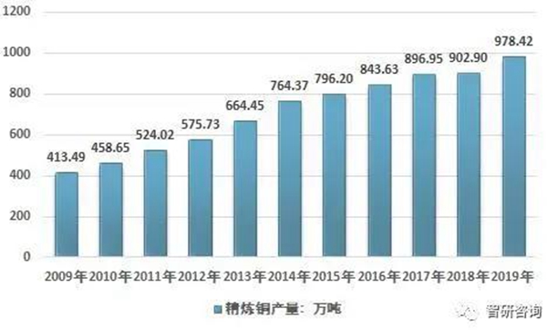 蘇美達達天下 | 相關數據