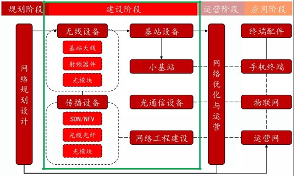 蘇美達達天下 | 網絡規劃設計