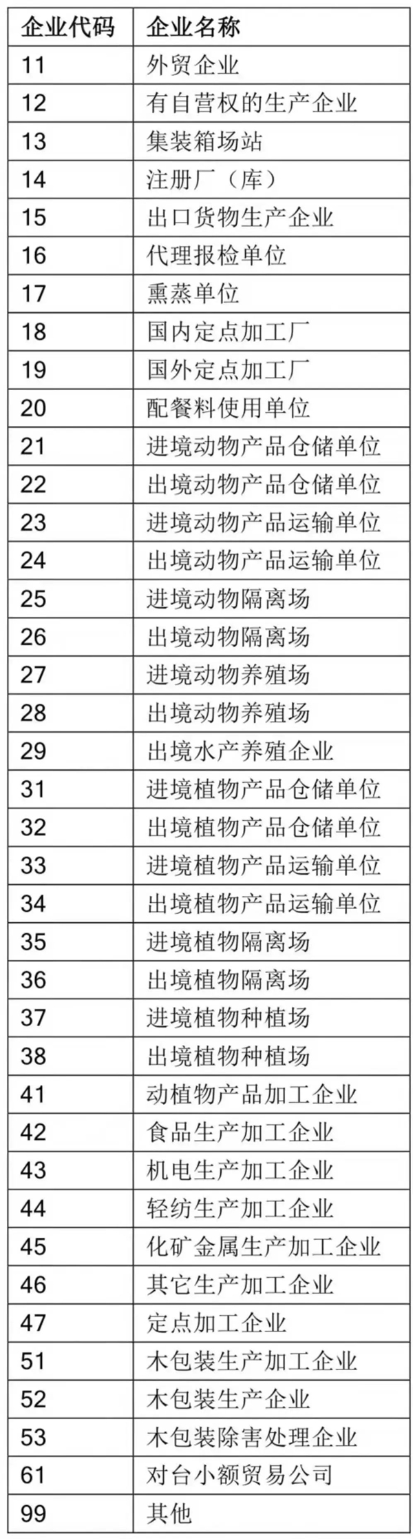 蘇美達達天下 | 企業代碼、名稱