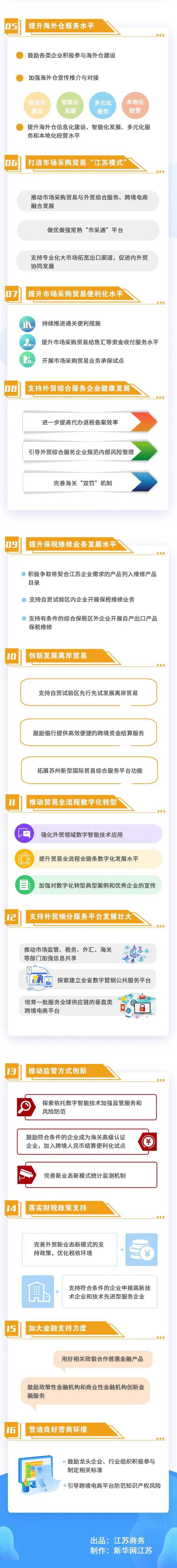 外貿