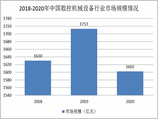 2021年德機械設備制造業出口大幅增長