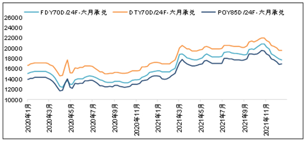紡織行業
