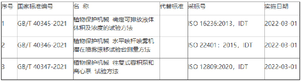 農業機械