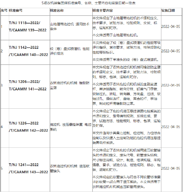 農業機械
