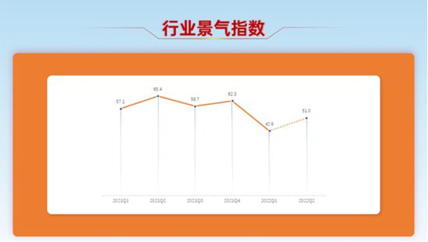 紡織業