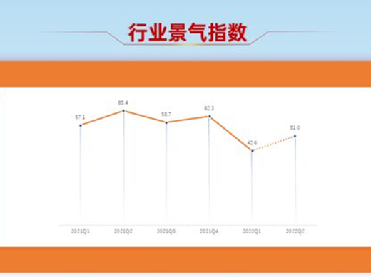 一季度紡織業景氣低迷，二季度是否能改善？