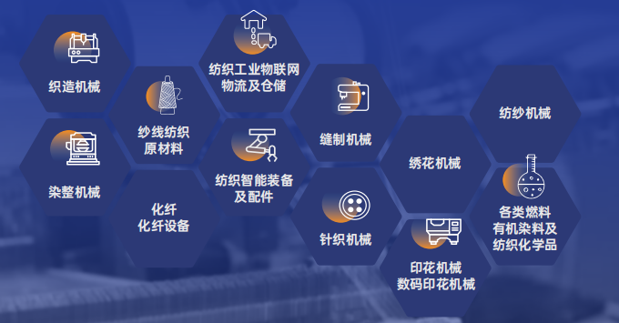 紹興國際紡織機械智能制造展覽會