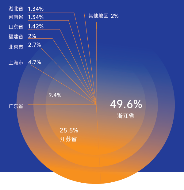 紡織機械