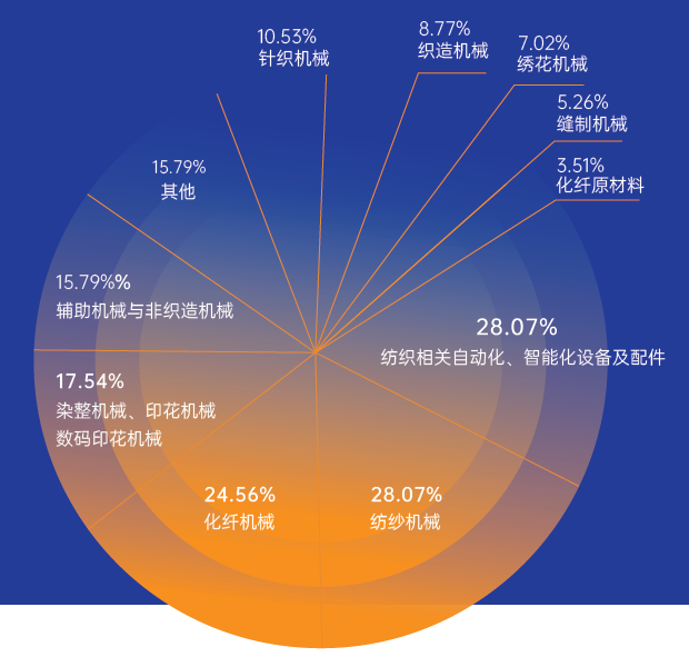 紡織機械