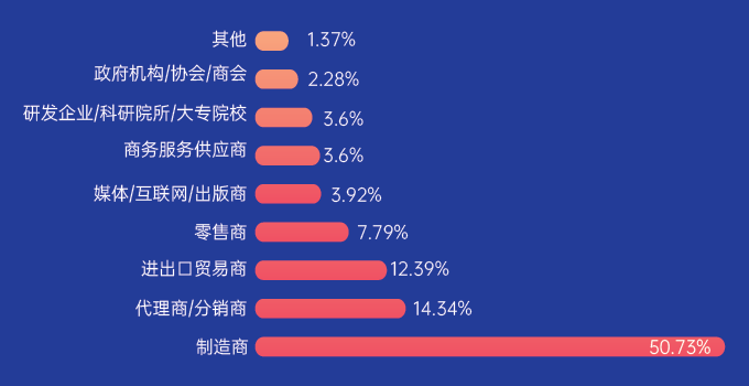 紡織機械