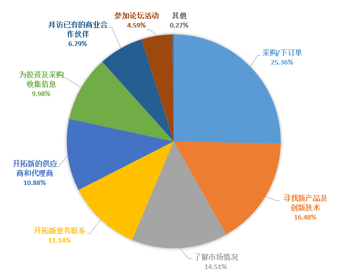 紡織機械