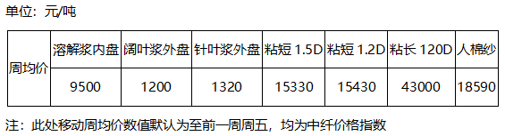 粘膠.png