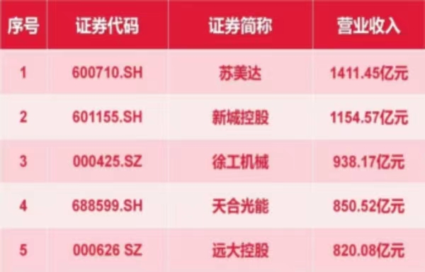 蘇美達