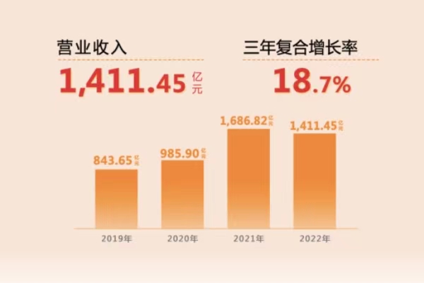 蘇美達