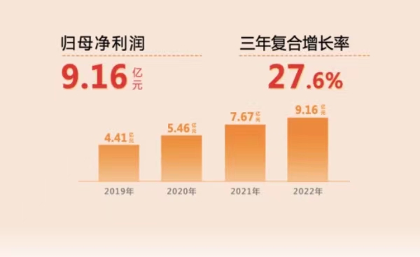 蘇美達