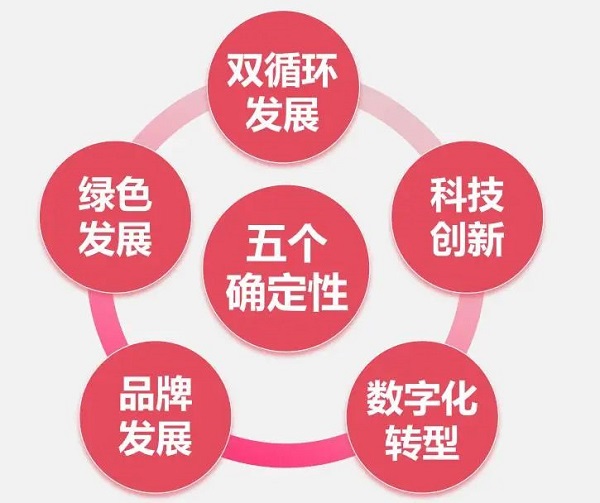 蘇美達