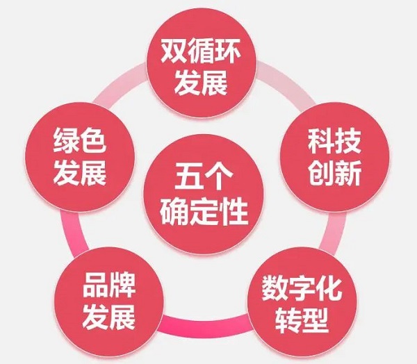 蘇美達