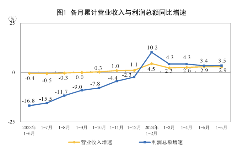3.5%！重磅數據發布