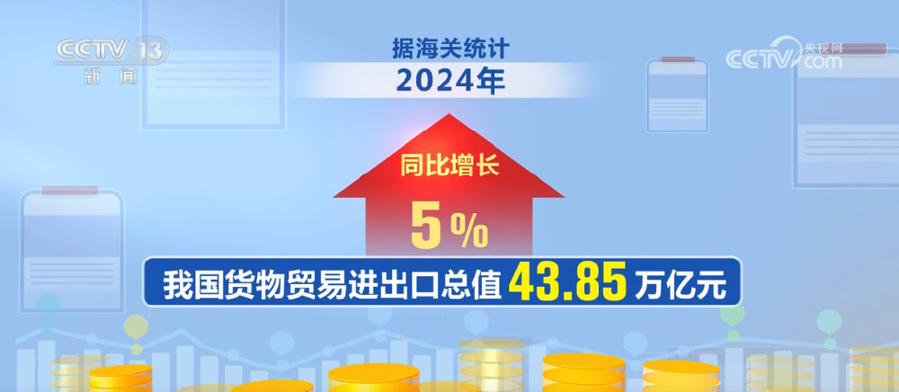 2024年我國進出口貿易表現突出 新動能加速形成